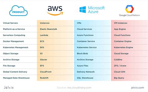 New TPO Videoconferencing Interoperability Cloud Service Comparison