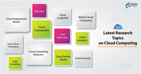 cloud computing topics