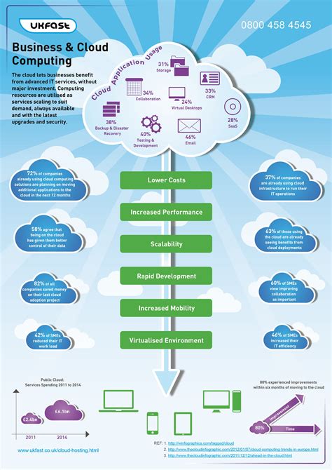cloud computing working process