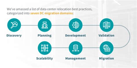 cloud data center migration best practices