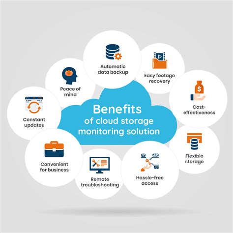 Cloud Data Storage Benefits
