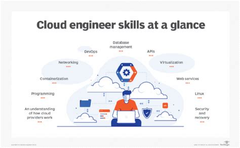 cloud engineer jobs canada
