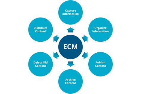 cloud enterprise content management
