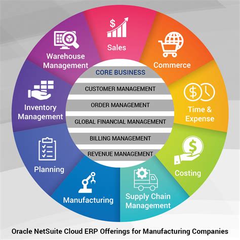 cloud erp for manufacturing industry