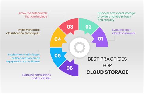 cloud file storage best practices