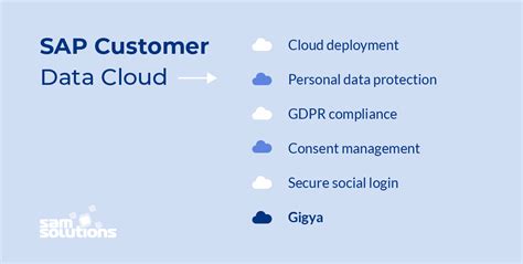 cloud for customer sap