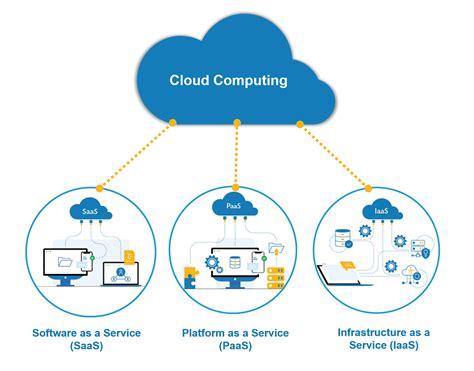 cloud for government services usa
