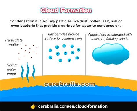 Cloud Formation Is An Example Of Condensation Because
