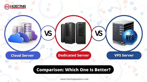 Cloud Hosting vs. Dedicated Server: The Ultimate Guide to Choosing Your Infrastructure