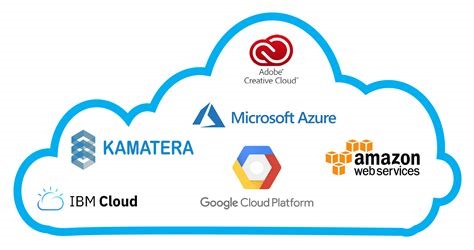 cloud hosting provider images