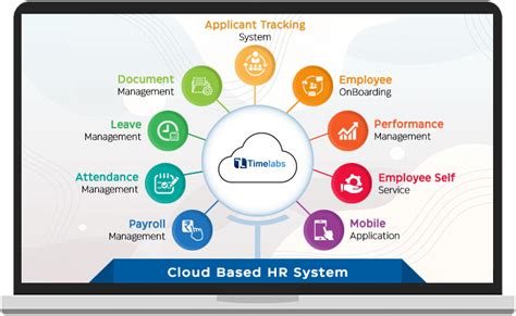 cloud hr management system