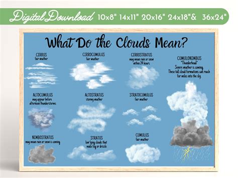 Cloud Id Poster Printable