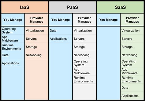 cloud integration services comparison