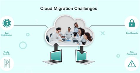 cloud migration before and after challenges