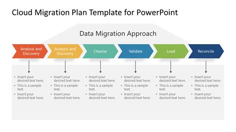 cloud migration plan template example
