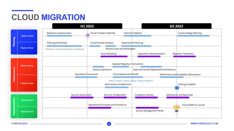 cloud migration project plan template