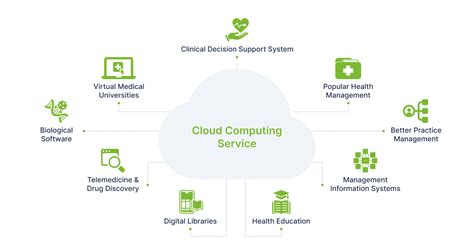 cloud migration solutions for healthcare