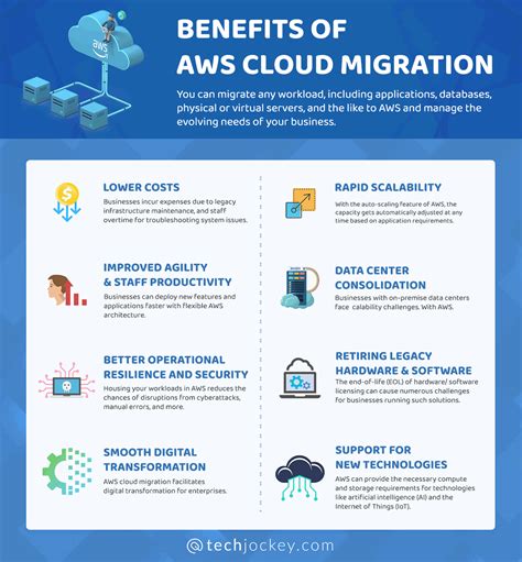 cloud migration to aws