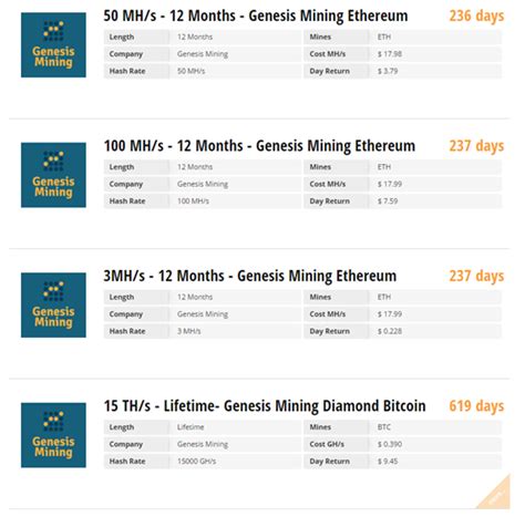 cloud mining investment calculator