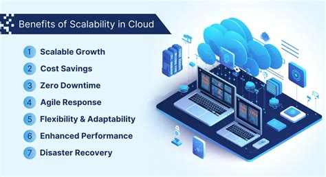 cloud mining scalability
