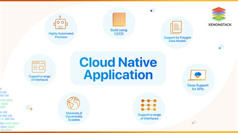 cloud native applications examples