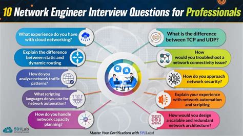 cloud network engineer interview questions and answers