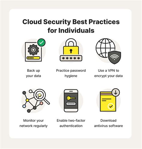 Cloud Security Examples