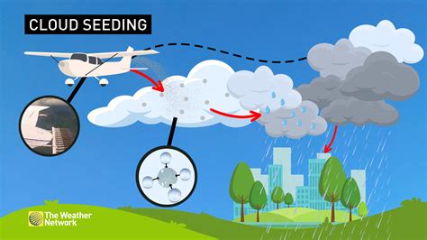 cloud seeding operations