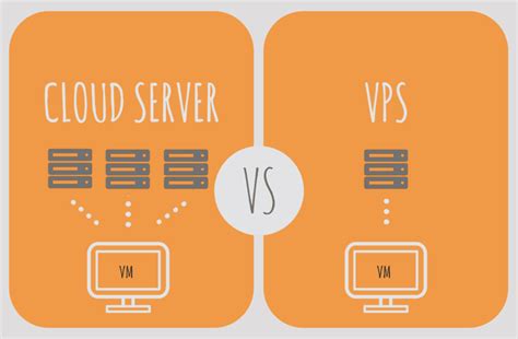 cloud server vs vps