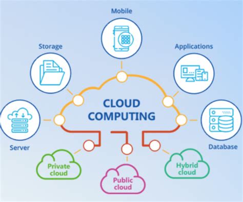 cloud service examples in cloud computing