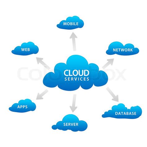 cloud services for media