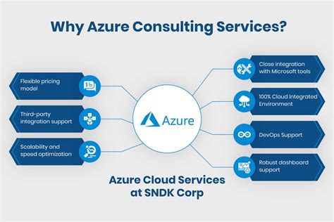 cloud services microsoft azure benefits