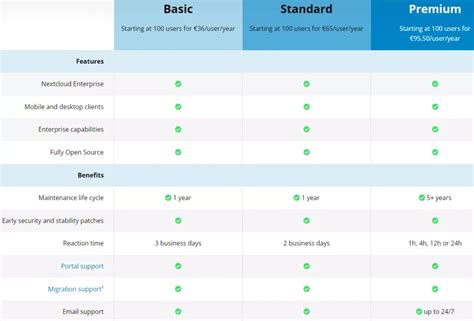 Cloud Storage Comparison Pricing