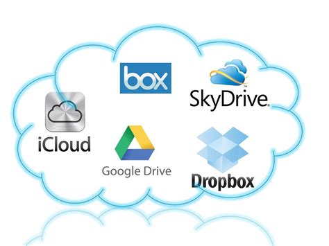 cloud storage examples