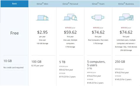 Cloud Storage For Business Pricing