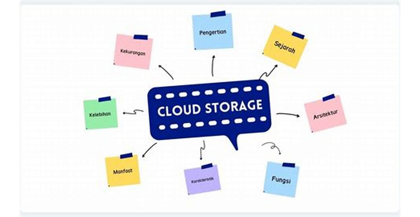 Fasilitas Penyimpanan Cloud untuk Dokumen