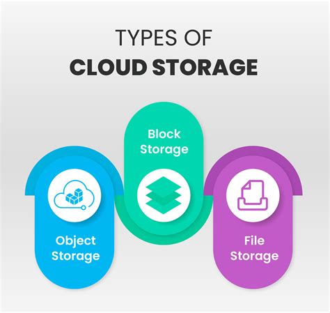 Cloud Storage Of Data Meaning
