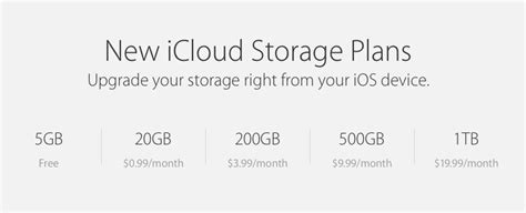 Cloud Storage Price Apple
