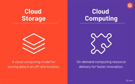 cloud storage vs cloud computing
