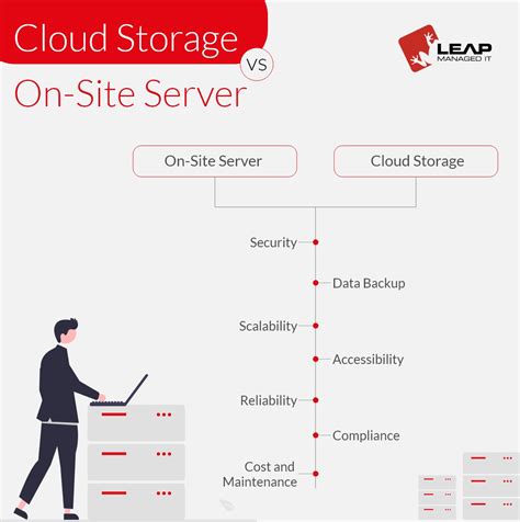 Cloud Storage Vs Server