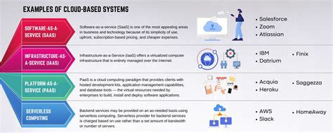 An example of cloud computing system. Download Scientific Diagram