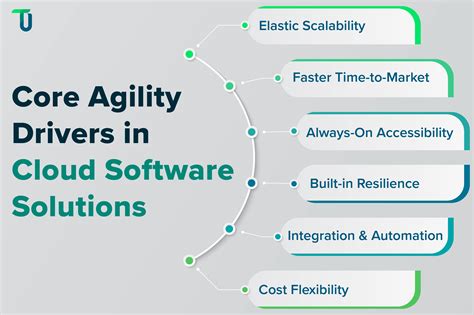 cloud technology agility