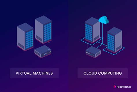cloud virtual machine hosting