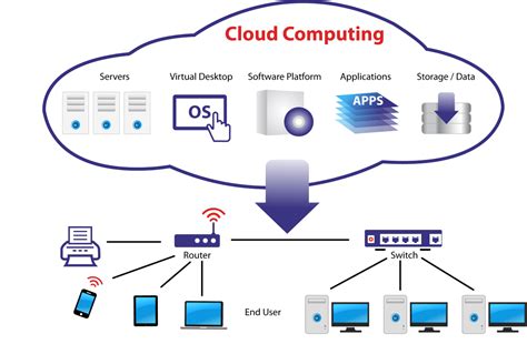 Cloud-Based Architecture Image