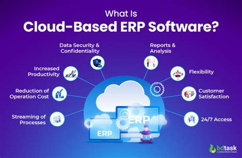 Cloud-based Custom ERP Systems