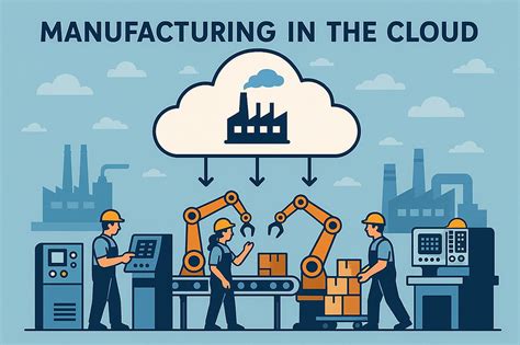 cloud-based manufacturing