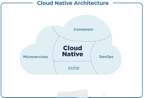 cloud-native database list