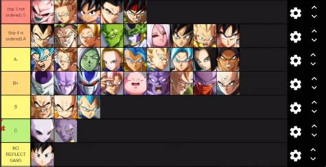 Cloud805 Tier List