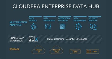 cloudera enterprise data hub