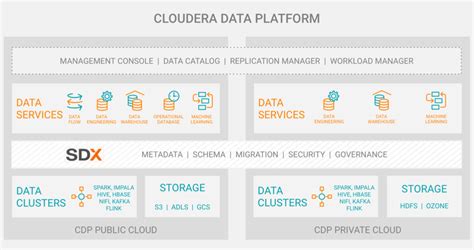 Cloudera Introduction